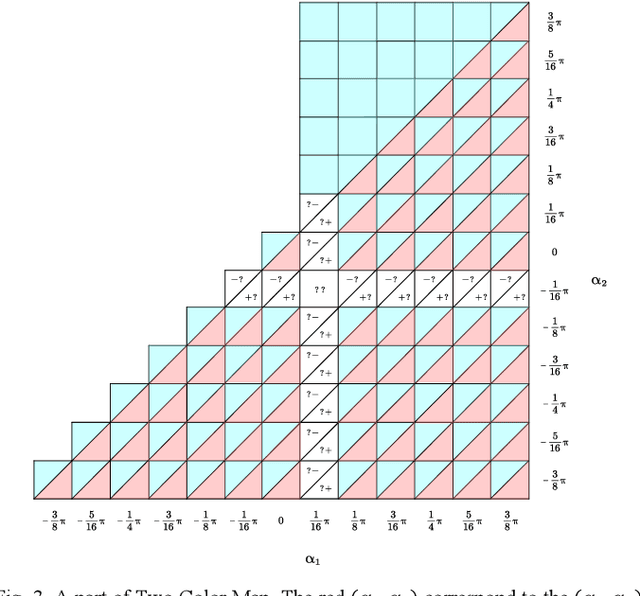 Figure 3 for Generalized Two Color Map Theorem -- Complete Theorem of Robust Gait Plan for a Tilt-rotor