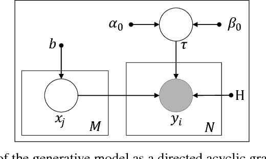 Figure 3 for Water Disaggregation via Shape Features based Bayesian Discriminative Sparse Coding