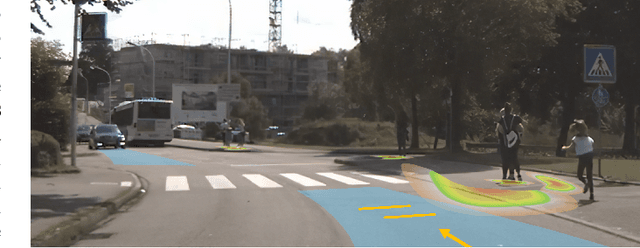 Figure 1 for Pedestrian Behavior Prediction for Automated Driving: Requirements, Metrics, and Relevant Features