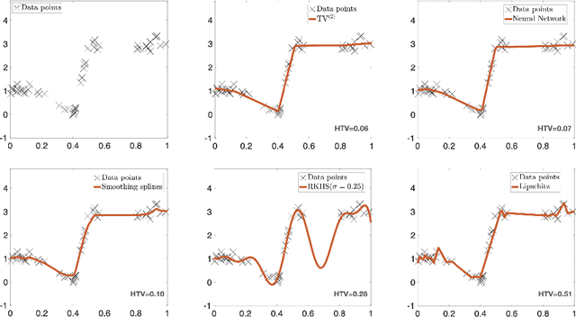 Figure 3 for Measuring Complexity of Learning Schemes Using Hessian-Schatten Total-Variation