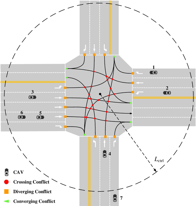 Figure 3 for Conflict-free Cooperation Method for Connected and Automated Vehicles at Unsignalized Intersections: Graph-based Modeling and Optimality Analysis