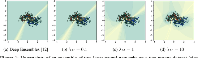 Figure 1 for Greedy Bayesian Posterior Approximation with Deep Ensembles