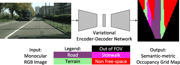 Figure 1 for Monocular Semantic Occupancy Grid Mapping with Convolutional Variational Encoder-Decoder Networks