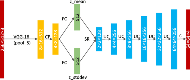 Figure 2 for Monocular Semantic Occupancy Grid Mapping with Convolutional Variational Encoder-Decoder Networks