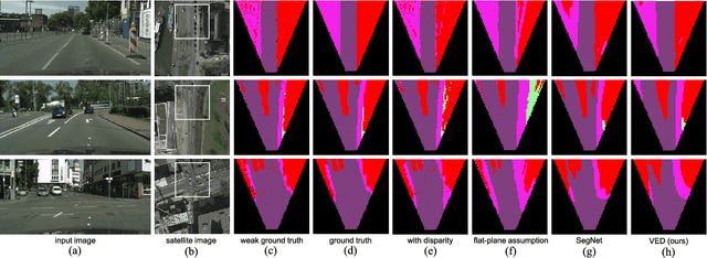 Figure 3 for Monocular Semantic Occupancy Grid Mapping with Convolutional Variational Encoder-Decoder Networks