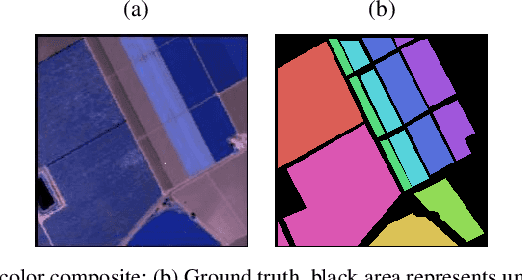 Figure 2 for Joint coded aperture optimization and compressive hyperspectral image classification using 3D coded neural network