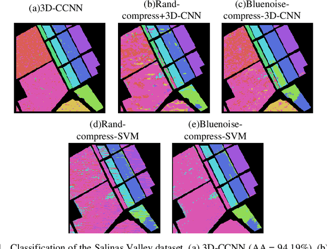 Figure 3 for Joint coded aperture optimization and compressive hyperspectral image classification using 3D coded neural network