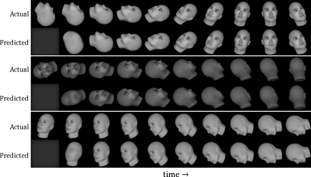 Figure 2 for Deep Predictive Coding Networks for Video Prediction and Unsupervised Learning