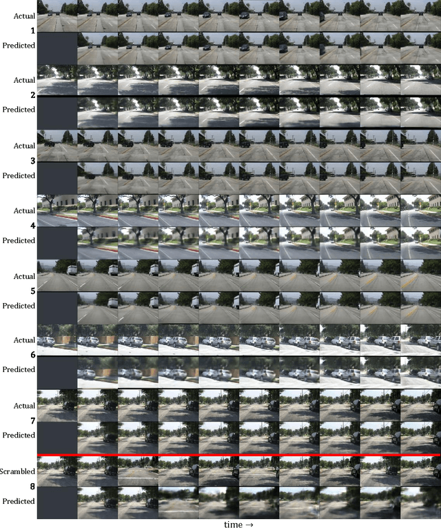 Figure 4 for Deep Predictive Coding Networks for Video Prediction and Unsupervised Learning
