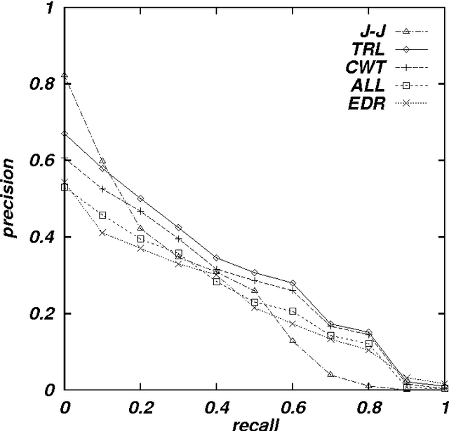 Figure 3 for Japanese/English Cross-Language Information Retrieval: Exploration of Query Translation and Transliteration