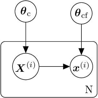 Figure 1 for Predictive Coarse-Graining