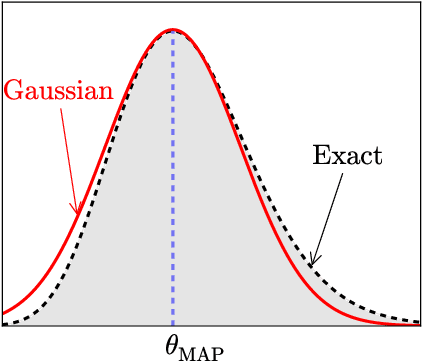 Figure 2 for Predictive Coarse-Graining
