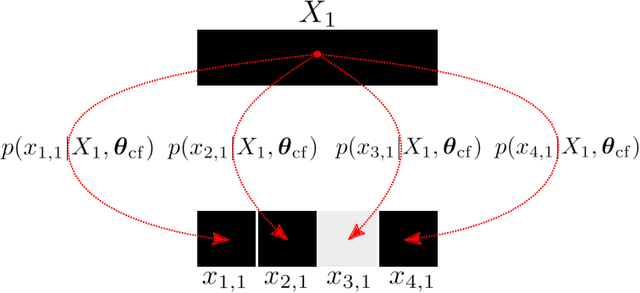 Figure 3 for Predictive Coarse-Graining