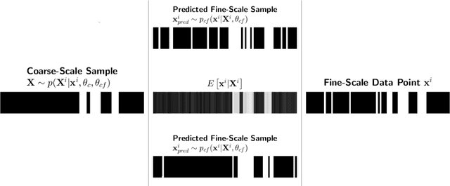 Figure 4 for Predictive Coarse-Graining