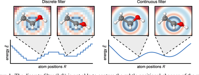 Figure 1 for SchNet: A continuous-filter convolutional neural network for modeling quantum interactions