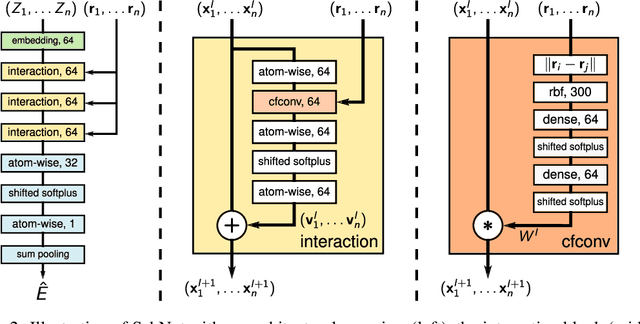 Figure 3 for SchNet: A continuous-filter convolutional neural network for modeling quantum interactions