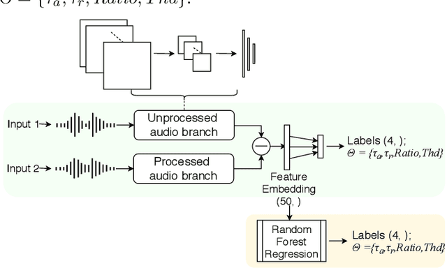 Figure 1 for A Feature Learning Siamese Model for Intelligent Control of the Dynamic Range Compressor