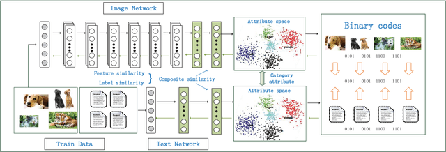 Figure 1 for Cross-modal Zero-shot Hashing