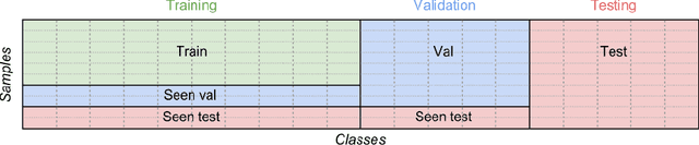 Figure 3 for From Classical to Generalized Zero-Shot Learning: a Simple Adaptation Process