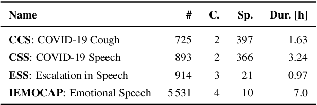 Figure 2 for DeepSpectrumLite: A Power-Efficient Transfer Learning Framework for Embedded Speech and Audio Processing from Decentralised Data