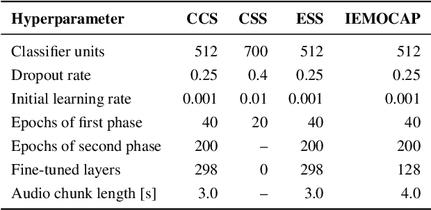 Figure 3 for DeepSpectrumLite: A Power-Efficient Transfer Learning Framework for Embedded Speech and Audio Processing from Decentralised Data