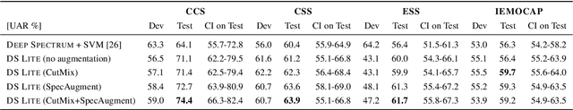 Figure 4 for DeepSpectrumLite: A Power-Efficient Transfer Learning Framework for Embedded Speech and Audio Processing from Decentralised Data