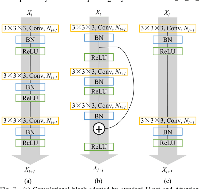 Figure 4 for DeeptDCS: Deep Learning-Based Estimation of Currents Induced During Transcranial Direct Current Stimulation