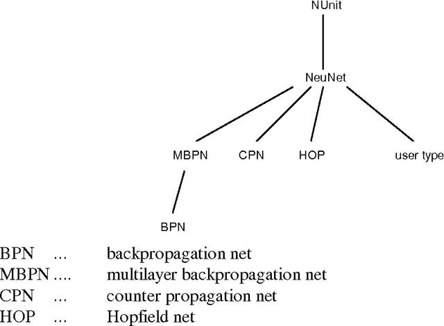 Figure 1 for Neural Networks and Database Systems