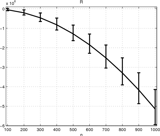 Figure 1 for Dictionary Subselection Using an Overcomplete Joint Sparsity Model