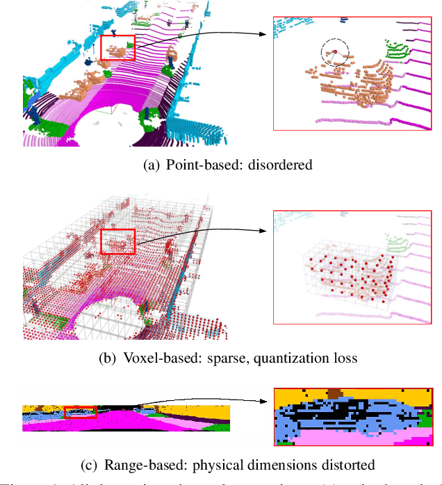 Figure 1 for RPVNet: A Deep and Efficient Range-Point-Voxel Fusion Network for LiDAR Point Cloud Segmentation