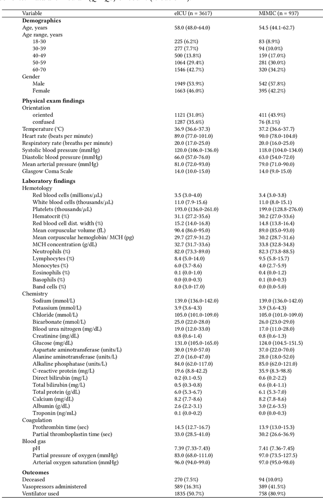 Figure 1 for Predicting Mortality Risk in Viral and Unspecified Pneumonia to Assist Clinicians with COVID-19 ECMO Planning