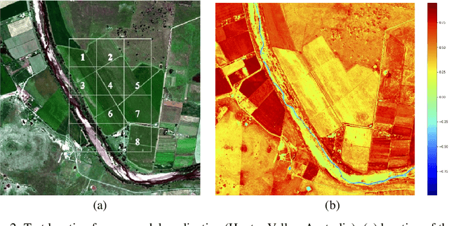 Figure 2 for Prediction of Soil Moisture Content Based On Satellite Data and Sequence-to-Sequence Networks