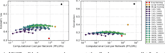 Figure 1 for Towards NNGP-guided Neural Architecture Search