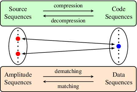 Figure 1 for Log-CCDM: Distribution Matching via Multiplication-free Arithmetic Coding