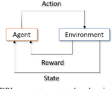 Figure 1 for Robust Adversarial Attacks Detection based on Explainable Deep Reinforcement Learning For UAV Guidance and Planning