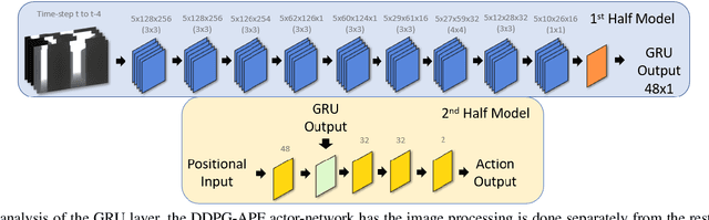 Figure 2 for Robust Adversarial Attacks Detection based on Explainable Deep Reinforcement Learning For UAV Guidance and Planning