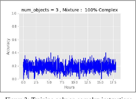 Figure 4 for Grounding Complex Navigational Instructions Using Scene Graphs