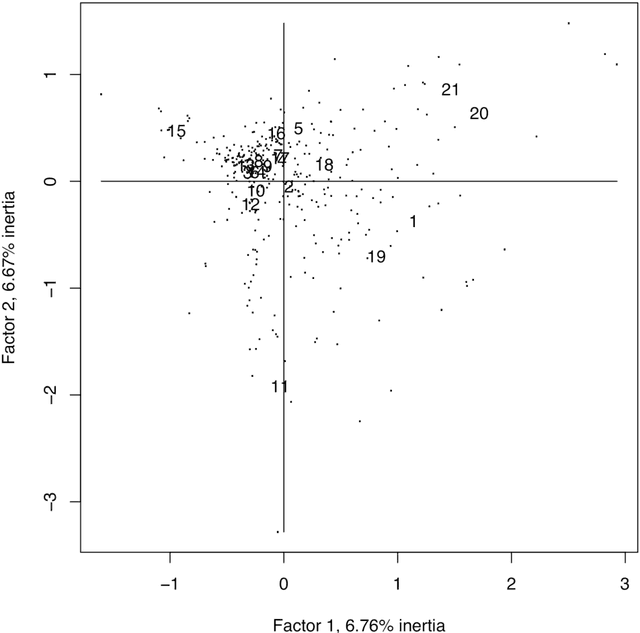 Figure 4 for New Methods of Analysis of Narrative and Semantics in Support of Interactivity