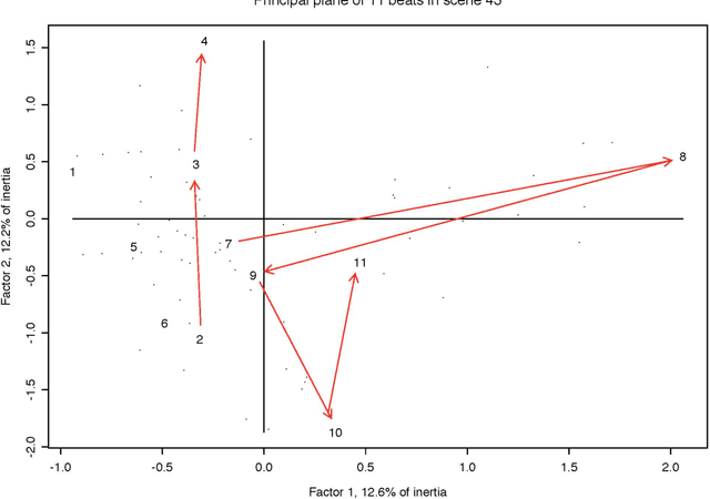 Figure 1 for New Methods of Analysis of Narrative and Semantics in Support of Interactivity