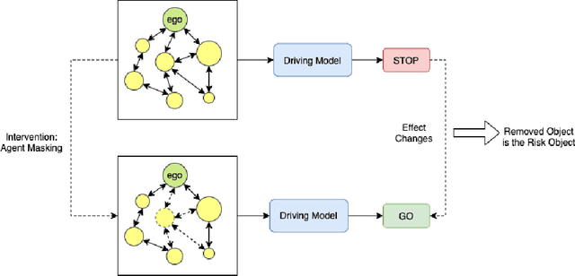 Figure 2 for RAIST: Learning Risk Aware Traffic Interactions via Spatio-Temporal Graph Convolutional Networks