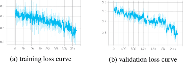 Figure 3 for RAIST: Learning Risk Aware Traffic Interactions via Spatio-Temporal Graph Convolutional Networks