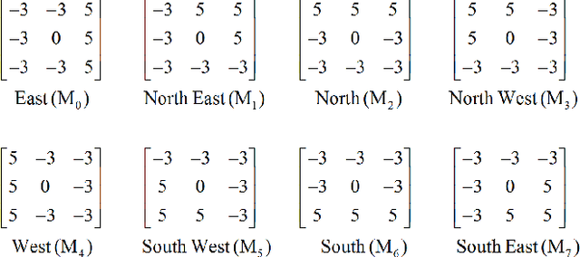 Figure 1 for High Order Local Directional Pattern Based Pyramidal Multi-structure for Robust Face Recognition