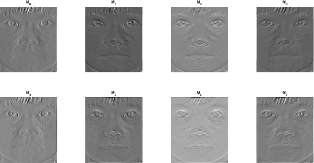 Figure 3 for High Order Local Directional Pattern Based Pyramidal Multi-structure for Robust Face Recognition