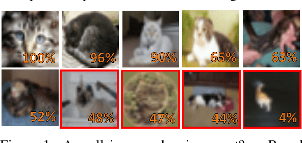 Figure 1 for Is one annotation enough? A data-centric image classification benchmark for noisy and ambiguous label estimation