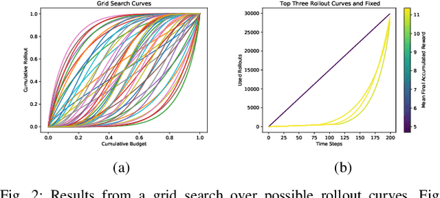 Figure 2 for Adaptive Sampling using POMDPs with Domain-Specific Considerations