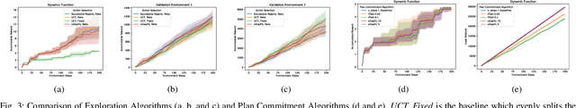 Figure 3 for Adaptive Sampling using POMDPs with Domain-Specific Considerations