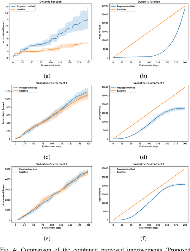 Figure 4 for Adaptive Sampling using POMDPs with Domain-Specific Considerations