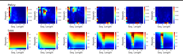 Figure 3 for Automated Curriculum Learning for Neural Networks