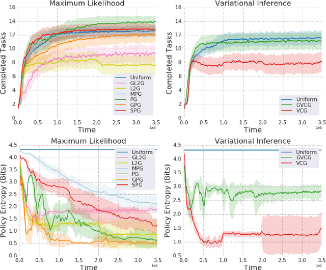 Figure 4 for Automated Curriculum Learning for Neural Networks