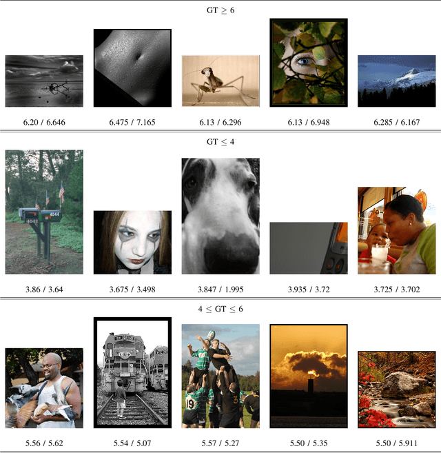 Figure 4 for Image Aesthetics Assessment Using Graph Attention Network